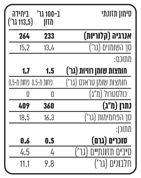 המבורגר דג- סימון תזונתי סימון תזונתי ב100 גרם מזון וביחידה (113.5 גרם) אנרגיה (קלוריות) 233 ב100 גרם מזון ו-264 ביחידה סך השומנים (גרם) 13.4 ב100 גרם מזון ו-15.2 ביחידה מתוכם: חומצות שומן רוויות (גרם) 1.5 ב100 גרם מזון ו-1.7 ביחידה חומצות שומן טראנס (גרם) פחות מ0.5 ב100 גרם מזון וביחידה כולסטרול (מיליגרם) 0 במ100 גרם מזון וביחידה נתרן (מיליגרם) 360 במאה גרם מזון ו409 ביחידה סך הפחמימות (גרם) 16.3 ב100 גרם מזון ו18.5 ביחידה מתוכן: סוכרים (גרם) 0.5 ב100 גרם מזון ו0.6 ביחידה סיבים תזונתיים (גרם) 4 ב100 גרם מזון ו-4.5ביחידה חלבונים (גרם) 9.8 ב100 גרם מזון ו- 11.1 ביחידה