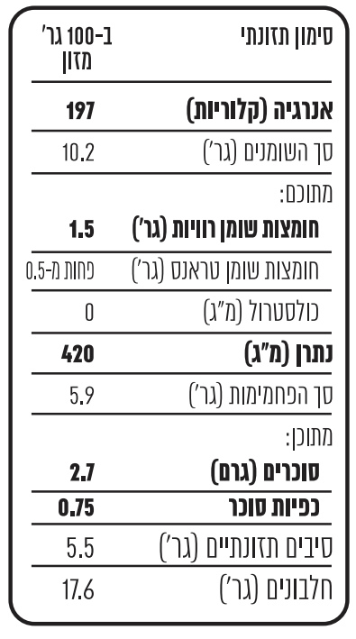 סימון תזונתי לתחליף בשר טחון מן הצומח. אנרגיה 197 סך השומנים בגרם 10.2 מתוכם: חומצות שומן רוויות בגרם 1.5 חומצות שומן טראנס בגרם פחות מ0.5 כוכלסטרול 0 נתרן במיליגרם 420 סך הפחמימות בגרם 5.6 מתוכן: סוכרים בגרם 2.7 כפיות סוכר 0.75 סיבים תזונתים בגרם 5.5 חלבונים בגרם 17.6