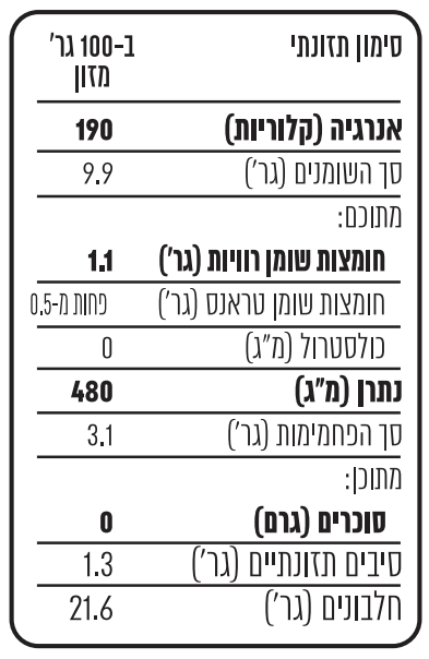 סימון תזונתי למאה גרם עבור רצועות עוף מן הצומח אנרגיה (קלוריות) : 190 סך השומנים בגרם: 9.9 מתוכם: חומצות שומן רוויות בגרם: 1.1 חומצות שומן טראנס: בגרם: פחות מ-0.5 כולסטרול במיליגרם: 0 נתרן במיליגרם: 480 סך הפחמימות בגרם: 3.1 מתוכן: סוכרים בגרם: 0 סיבים תזונתיים בגרם: 1.3 חלבונים בגרם: 21.6 