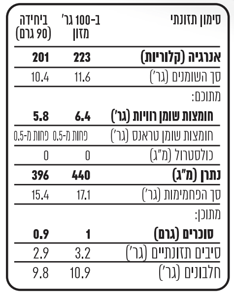שניצל טבעוני - סימון תזונתי