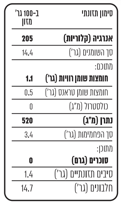שווארמה מן הצומח - סימון תזונתי סימון תזונתי ב100 גרם מזון אנרגיה (קלוריות) 205 סך השומנים (גרם) 14.4 מתוכם: חומצות שומן רוויות (גרם) 1.1 חומצות שומן טראנס (גרם) פחות מ0.5 כולסטרול (מיליגרם) 0 נתרן (מיליגרם) 520 סך הפחמימות (גרם) 3.4 מתוכן: סוכרים (גרם) 0 סיבים תזונתיים (גרם) 1.4 חלבונים (גרם) 14.7