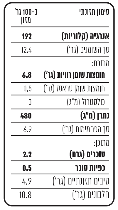 סימון תזונתי של כדורי בשר מן הצומח אנרגיה (קלוריות) : 192 במאה גרם מזון סך השומנים בגרם: 12.4 במאה גרם מזון מתוכם: חומצות שומן רוויות בגרם: 6.8 במאה גרם מזון חומצות שומן טראנס: בגרם: פחות מ-0.5 במאה גרם מזון כולסטרול במיליגרם: 0 במאה גרם מזון נתרן במיליגרם: 480 במאה גרם מזון סך הפחמימות בגרם: 6.9 במאה גרם מזון מתוכן: סוכרים בגרם: 2.2 במאה גרם מזון 0.5 כפיות סוכר סיבים תזונתיים בגרם: 4.9 במאה גרם מזון חלבונים בגרם: 10.8 במאה גרם 